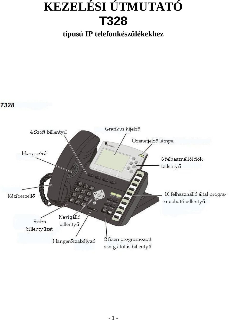 típusú IP