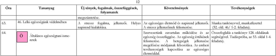 Szervezetünk zavartalan működése és az egészség összefüggése. Az egészség értékének felismerése. A betegségek jellemzése megelőzése módjainak felsorolása.