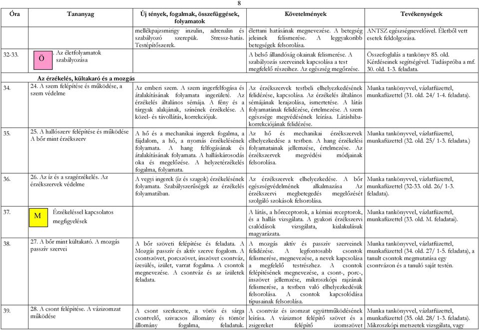 A fény és a tárgyak alakjának, színének érzékelése. A közel- és távollátás, korrekciójuk. 35. 25. A hallószerv felépítése és működése A bőr mint érzékszerv 36. 26. Az íz és a szagérzékelés.