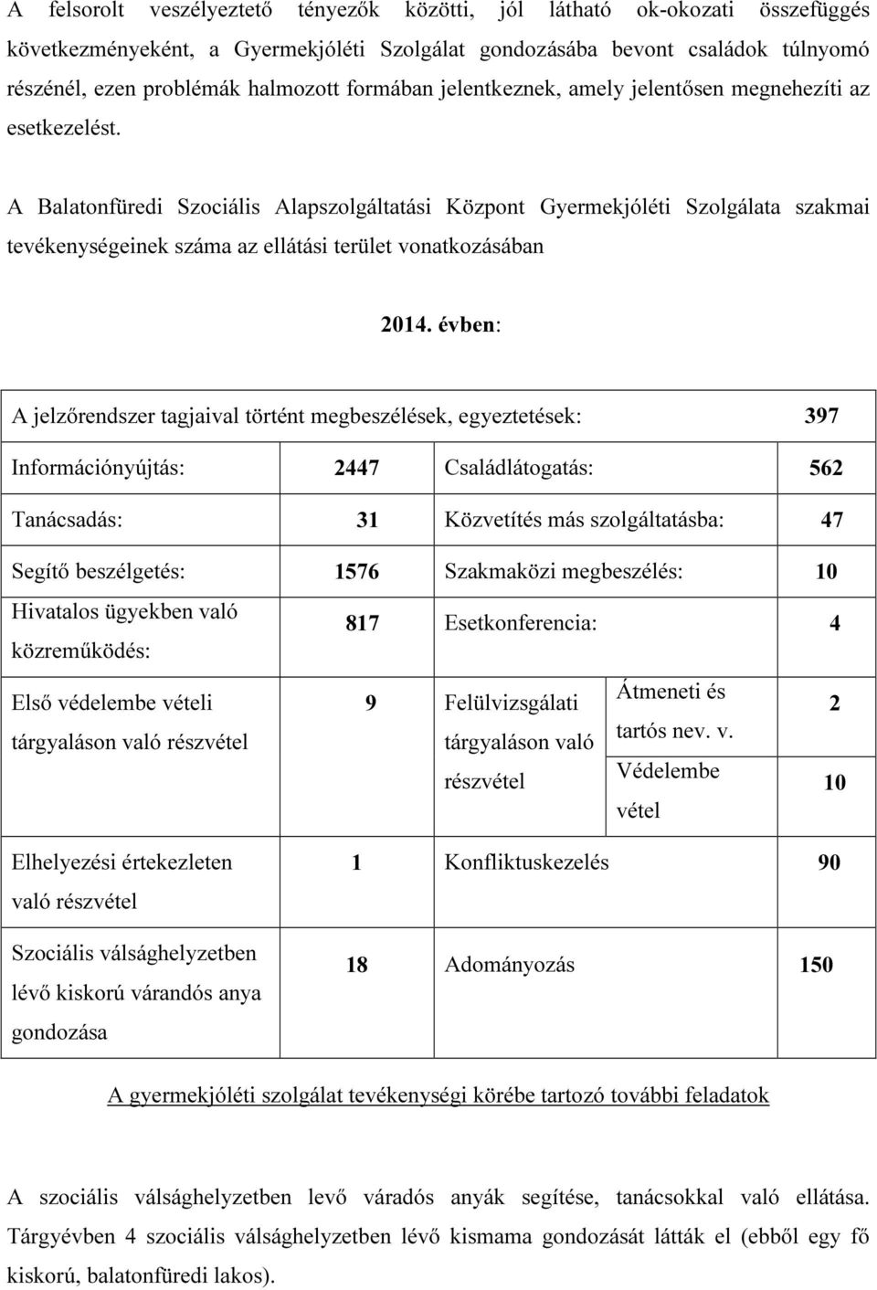 A Balatonfüredi Szociális Alapszolgáltatási Központ Gyermekjóléti Szolgálata szakmai tevékenységeinek száma az ellátási terület vonatkozásában 2014.