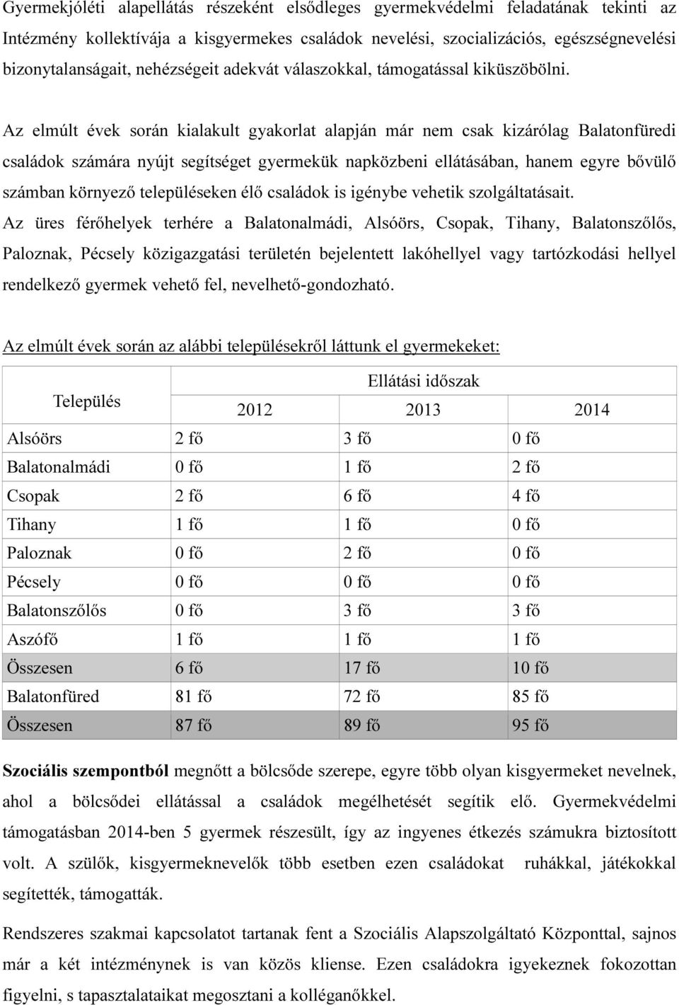 Az elmúlt évek során kialakult gyakorlat alapján már nem csak kizárólag Balatonfüredi családok számára nyújt segítséget gyermekük napközbeni ellátásában, hanem egyre bővülő számban környező