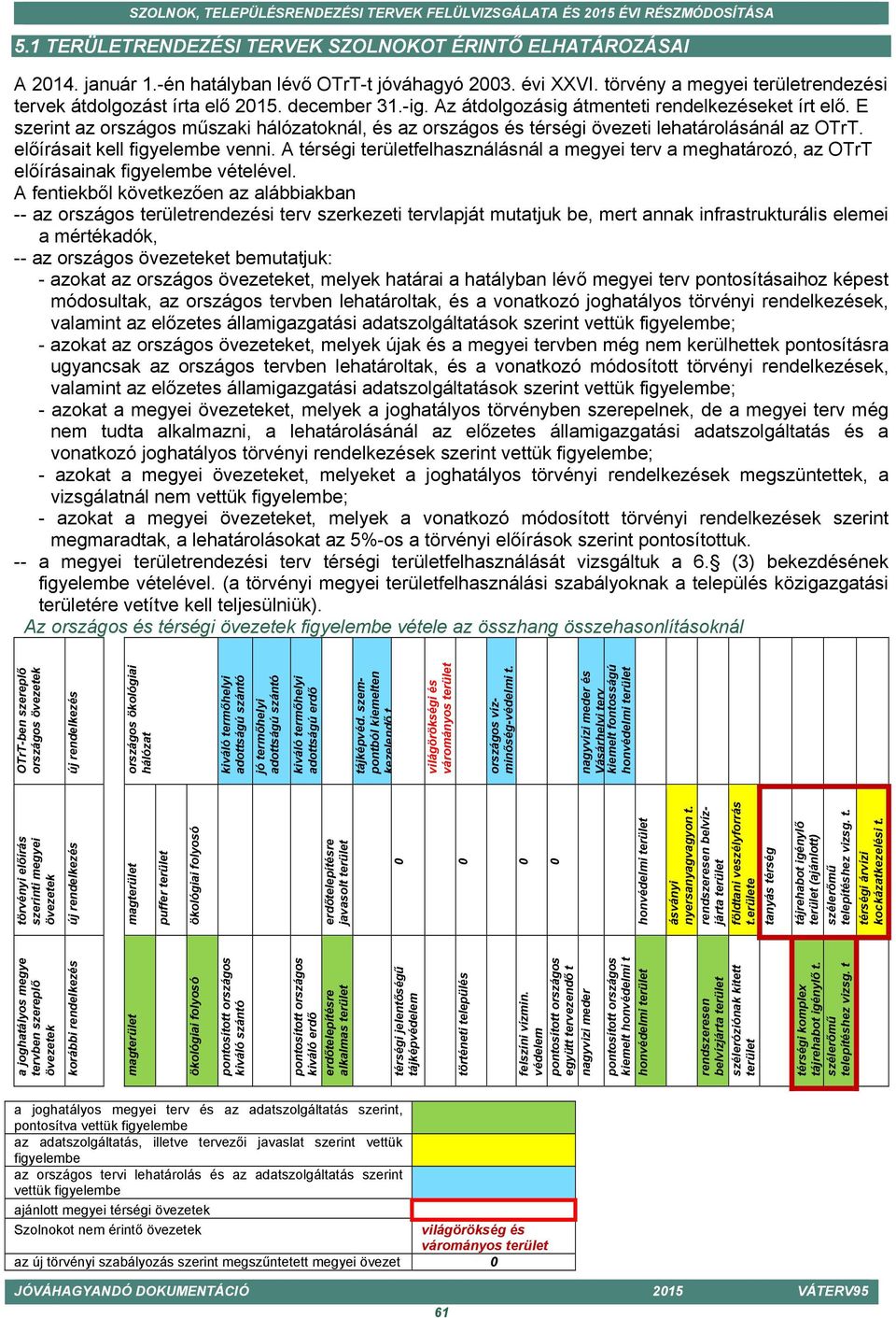 előírásait kell figyelembe venni. A térségi területfelhasználásnál a megyei terv a meghatározó, az OTrT előírásainak figyelembe vételével.