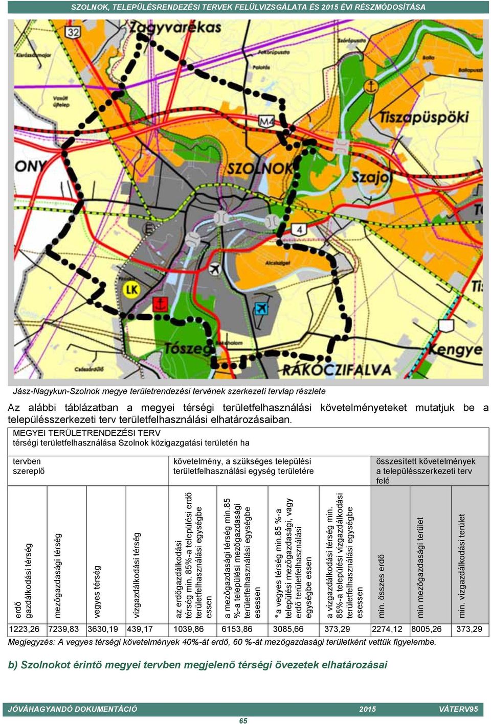 MEGYEI TERÜLETRENDEZÉSI TERV térségi területfelhasználása Szolnok közigazgatási területén ha tervben szereplő követelmény, a szükséges települési területfelhasználási egység területére összesített