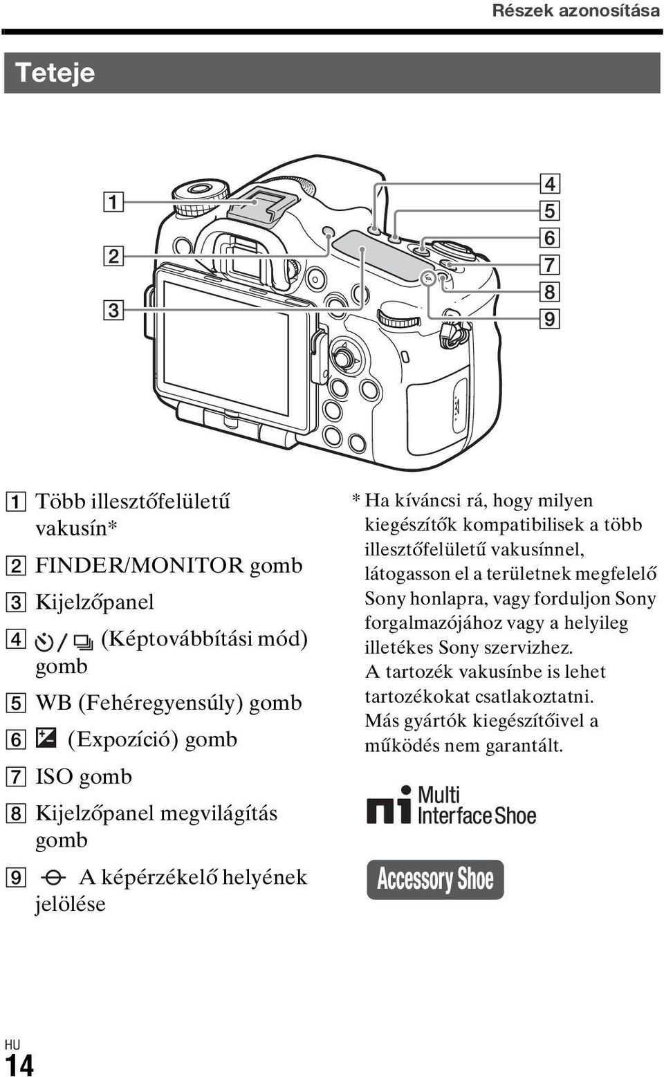 kompatibilisek a több illesztőfelületű vakusínnel, látogasson el a területnek megfelelő Sony honlapra, vagy forduljon Sony forgalmazójához vagy a