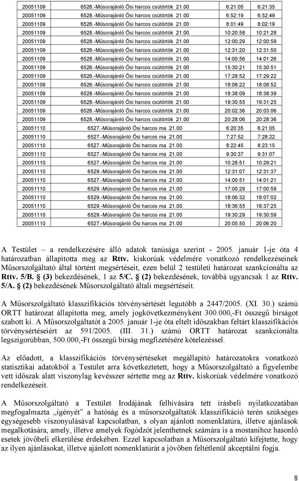 -Műsorajánló Ősi harcos csütörtök 21.00 14:00:56 14:01:26 20051109 6526.-Műsorajánló Ősi harcos csütörtök 21.00 15:30:21 15:30:51 20051109 6526.-Műsorajánló Ősi harcos csütörtök 21.00 17:28:52 17:29:22 20051109 6526.