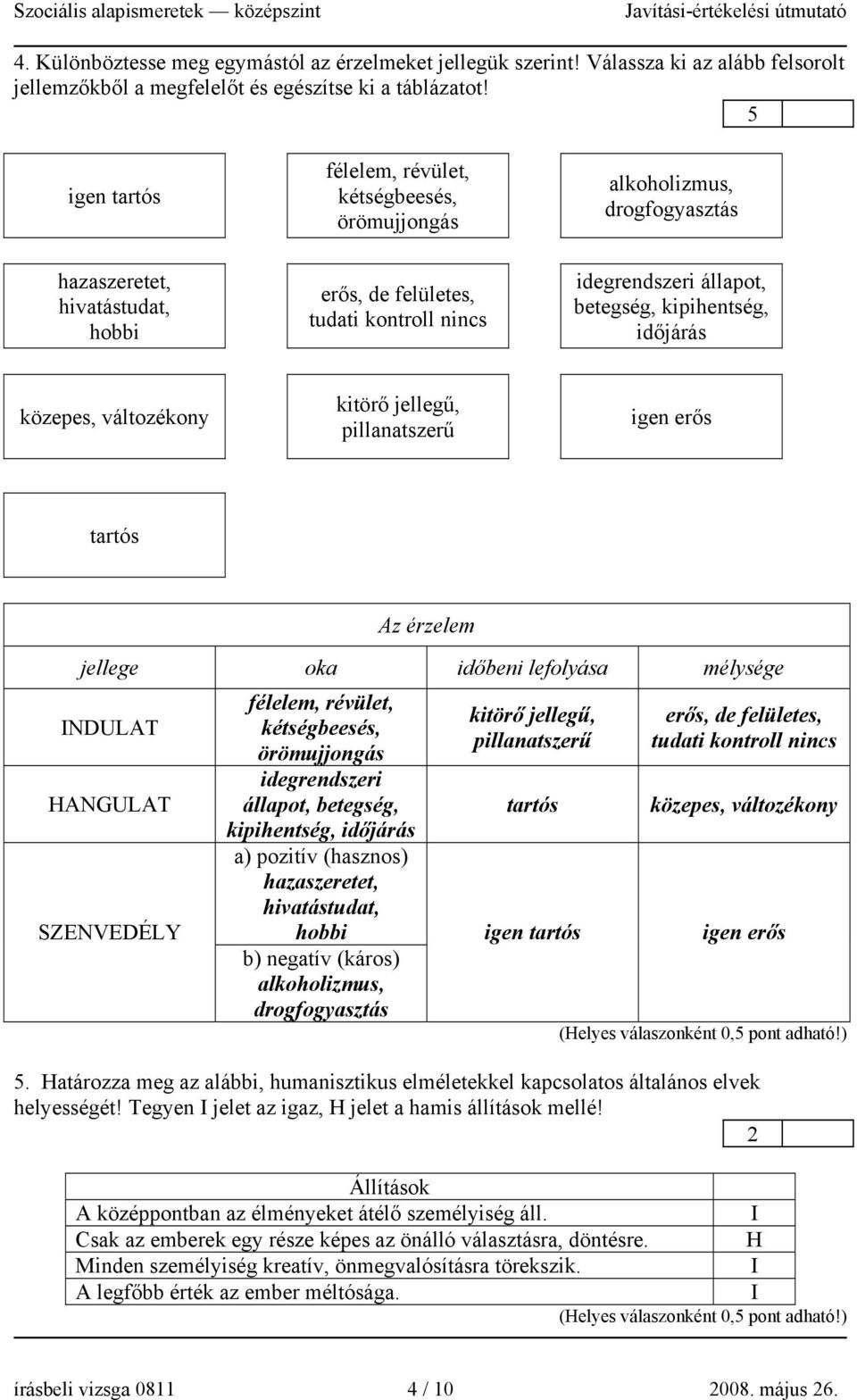 kipihentség, időjárás közepes, változékony kitörő jellegű, pillanatszerű igen erős tartós Az érzelem jellege oka időbeni lefolyása mélysége INDULAT HANGULAT SZENVEDÉLY félelem, révület, kétségbeesés,