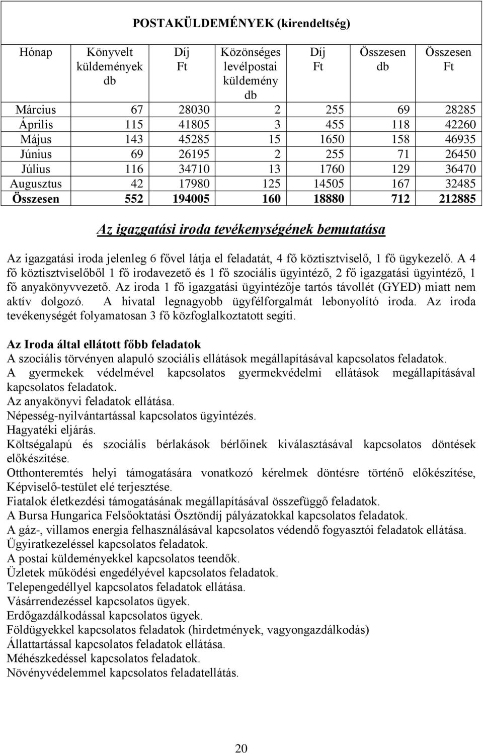 iroda tevékenységének bemutatása Az igazgatási iroda jelenleg 6 fővel látja el feladatát, 4 fő köztisztviselő, 1 fő ügykezelő.