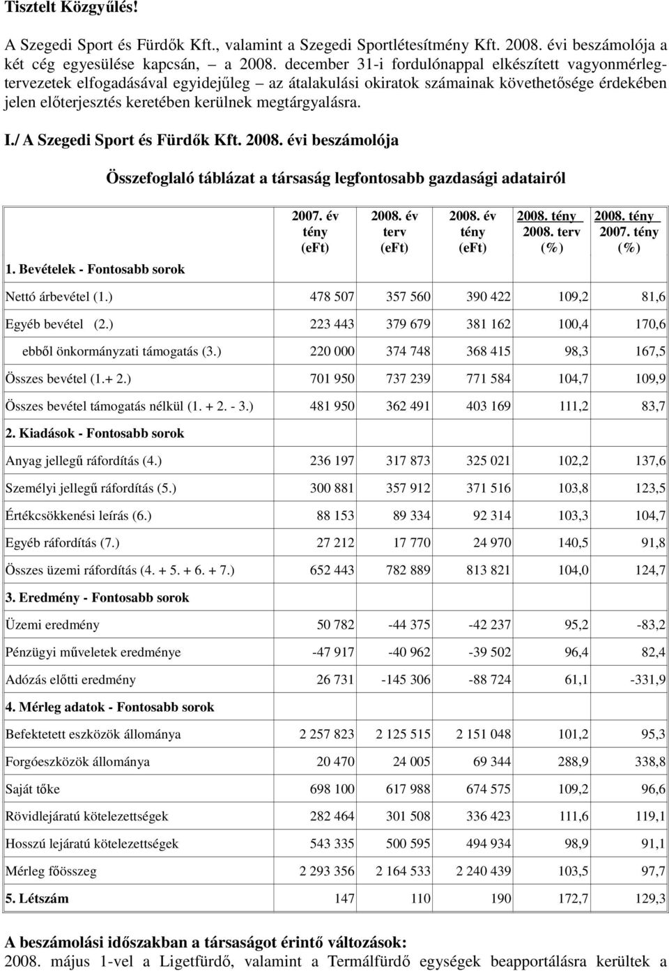 megtárgyalásra. I./ A Szegedi Sport és Fürdık Kft. 2008. évi beszámolója Összefoglaló táblázat a társaság legfontosabb gazdasági adatairól 1. Bevételek - Fontosabb sorok 2007. év 2008. év terv 2008.