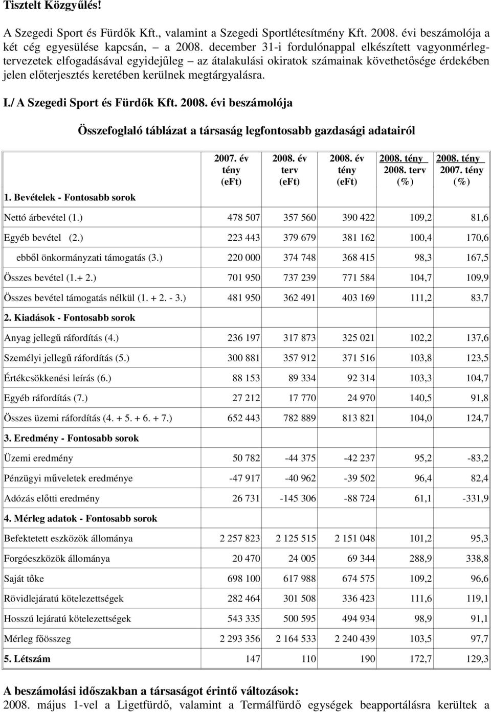 megtárgyalásra. I./ A Szegedi Sport és Fürdık Kft. 2008. évi beszámolója Összefoglaló táblázat a társaság legfontosabb gazdasági adatairól 1. Bevételek - Fontosabb sorok 2007. év 2008. év terv 2008.