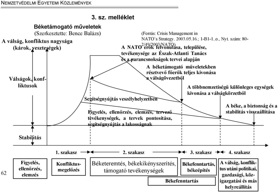 szám: 80-2/49/2003/NATO) A NATO erők felvonulása, települése, tevékenysége az Észak-Atlanti Tanács és a parancsnokságok tervei alapján Segítségnyújtás veszélyhelyzetben Figyelés, ellenőrzés, elemzés,