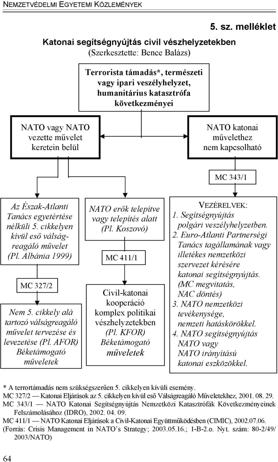 cikkelyen kívül eső válságreagáló művelet (Pl. Albánia 1999) MC 327/2 Nem 5. cikkely alá tartozó válságreagáló művelet tervezése és levezetése (Pl.