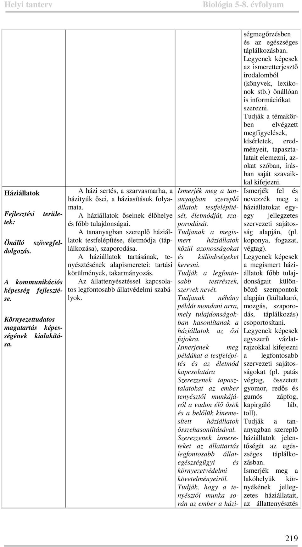 A tananyagban szereplő háziállatok testfelépítése, életmódja (táplálkozása), szaporodása. A háziállatok tartásának, tenyésztésének alapismeretei: tartási körülmények, takarmányozás.
