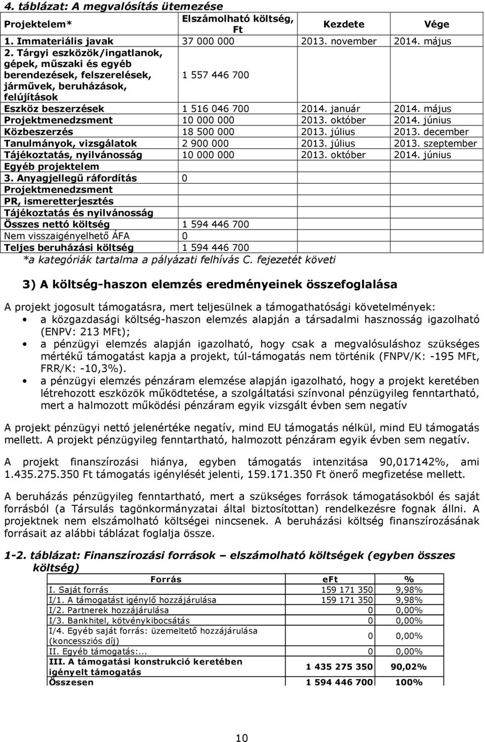 május Projektmenedzsment 10 000 000 2013. október 2014. június Közbeszerzés 18 500 000 2013. július 2013. december Tanulmányok, vizsgálatok 2 900 000 2013. július 2013. szeptember Tájékoztatás, nyilvánosság 10 000 000 2013.