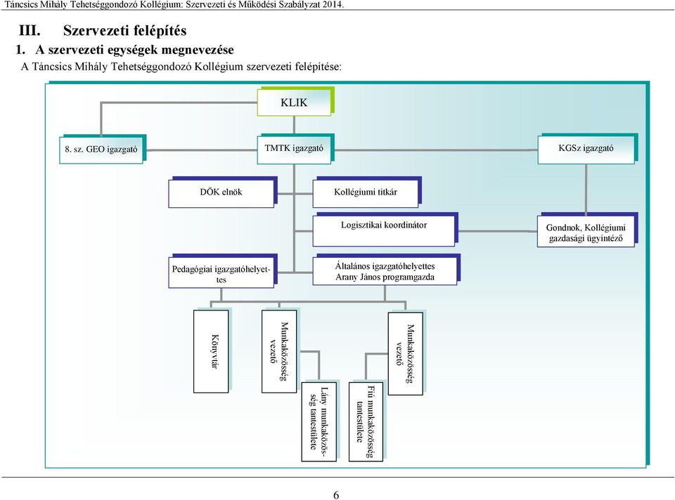 A szervezeti egységek megnevezése A Táncsics Mihály Tehetséggondozó Kollégium szervezeti felépítése: KLIK 8. sz. GEO igazgató TMTK