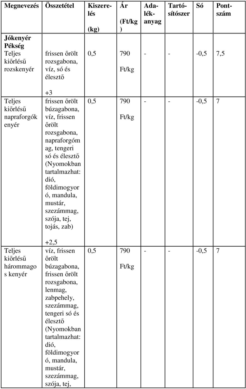 tartalmazhat: dió, földimogyor ó, mandula, mustár, szezámmag, szója, tej, tojás, zab) 790 7 Teljes hárommago s +2, víz, frissen ırölt búzagabona,