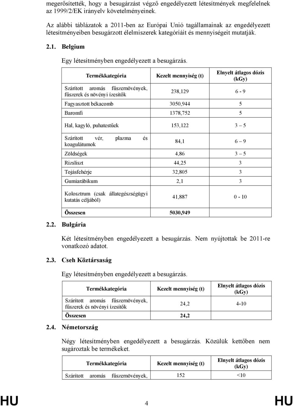 Termékkategória Szárított aromás fűszernövények, fűszerek és növényi ízesítők Kezelt mennyiség (t) Elnyelt átlagos dózis (kgy) 238,129 6-9 Fagyasztott békacomb 3050,944 5 Baromfi 1378,752 5 Hal,