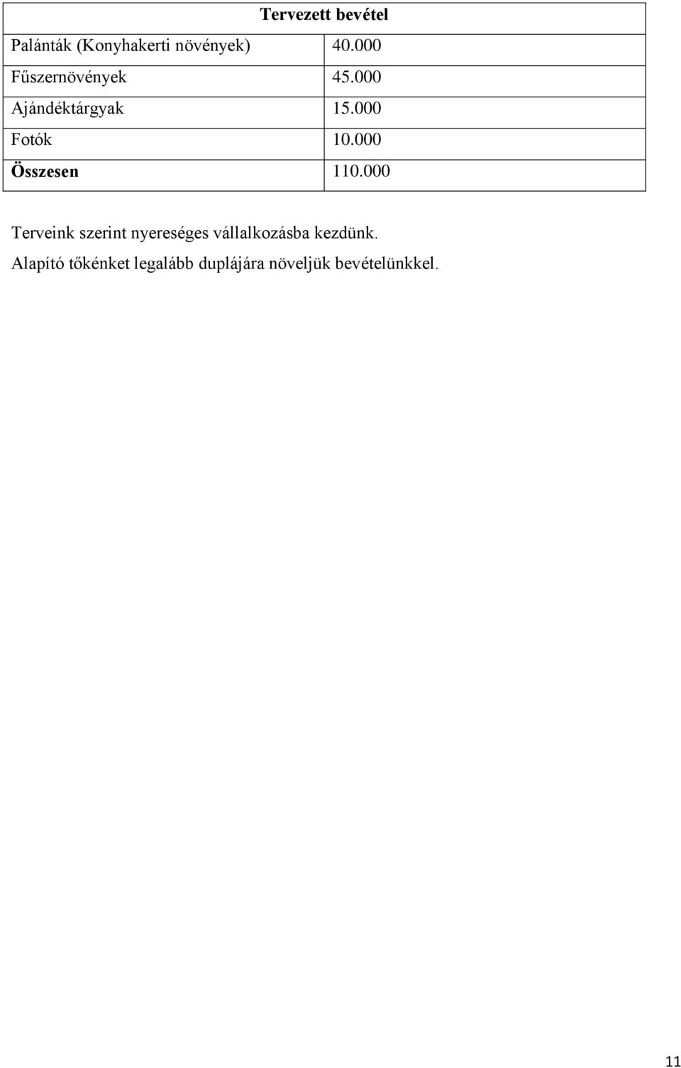 000 Összesen 110.