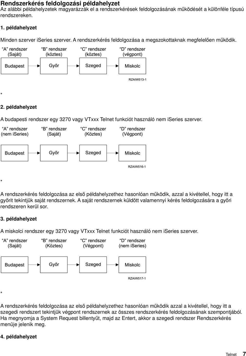 példahelyzet A budapesti rendszer egy 3270 agy VTxxx Telnet funkciót használó nem iseries szerer.