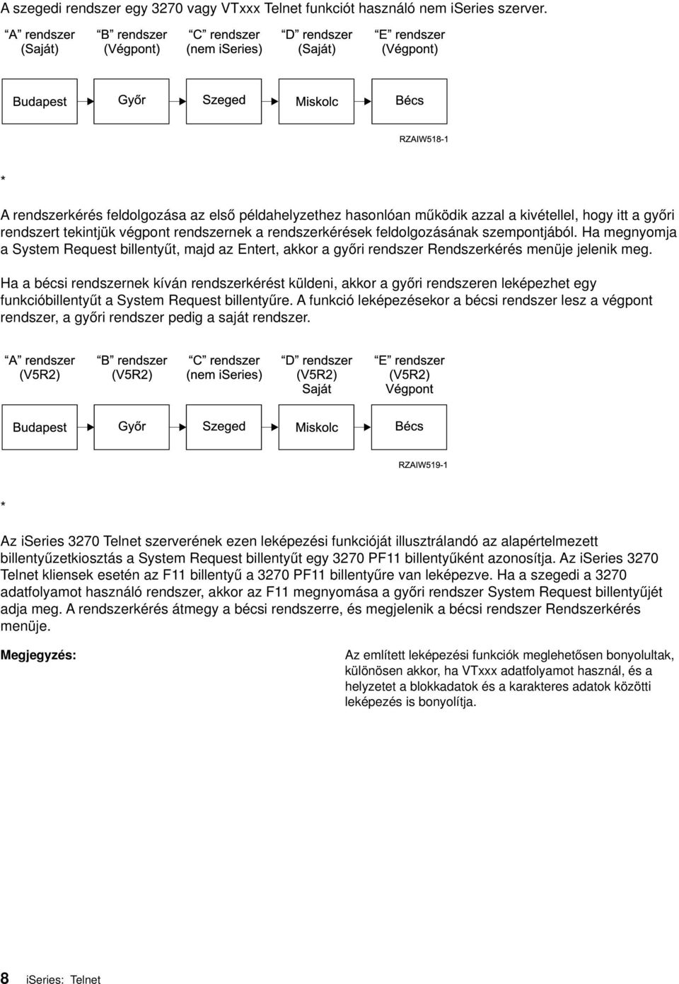 Ha megnyomja a System Request billentyűt, majd az Entert, akkor a győri rendszer Rendszerkérés menüje jelenik meg.