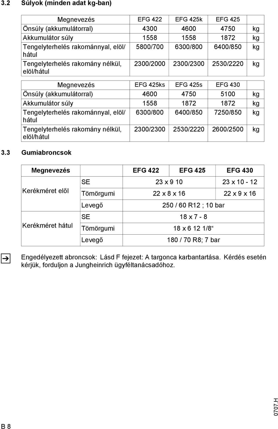 1872 kg Tengelyterhelés rakománnyal, elöl/ 6300/800 6400/850 7250/850 kg hátul Tengelyterhelés rakomány nélkül, elöl/hátul 2300/2300 2530/2220 2600/2500 kg 3.