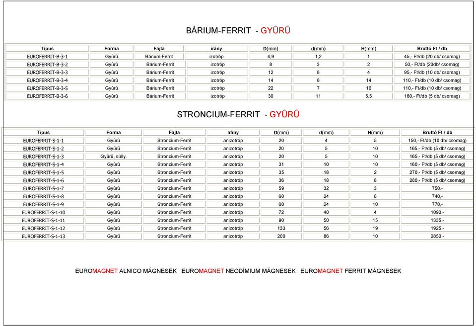EUROFERRIT-B-3-5 Gyûrû Bárium-Ferrit izotróp 22 7 10 110,- Ft/db (10 db/ csomag) EUROFERRIT-B-3-6 Gyûrû Bárium-Ferrit izotróp 30 11 5,5 160,- Ft/db (5 db/ csomag) STRONCIUM-FERRIT - GYÛRÛ Tipus Forma