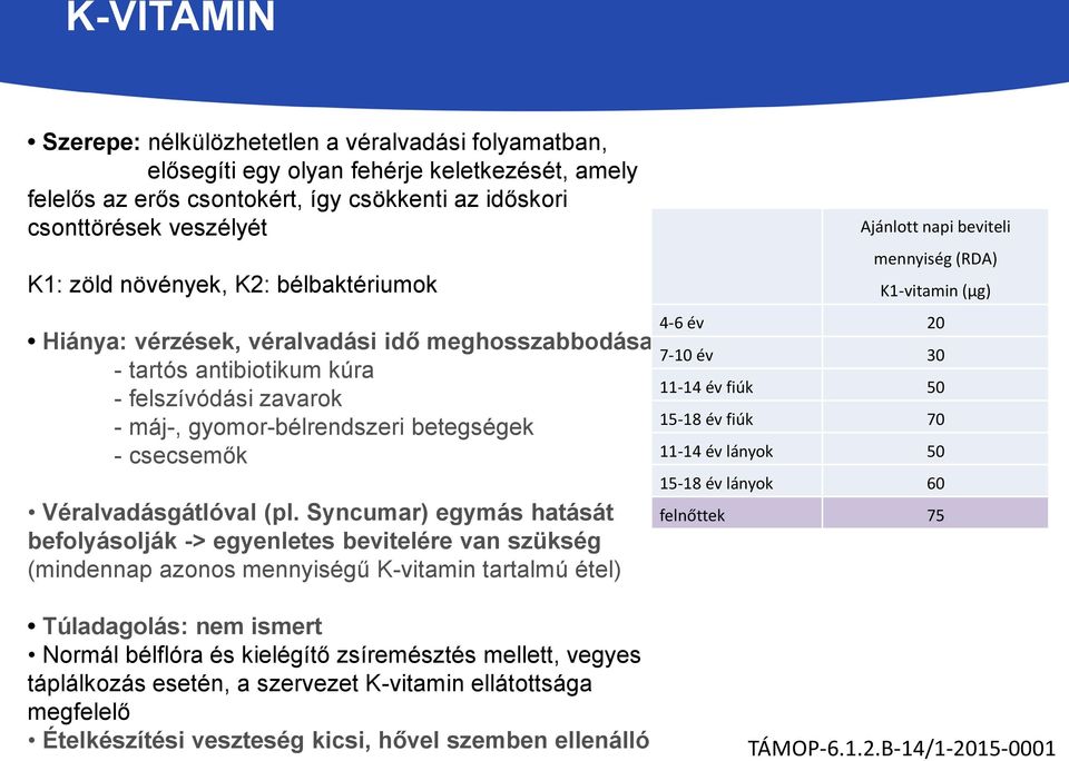 (pl. Syncumar) egymás hatását befolyásolják -> egyenletes bevitelére van szükség (mindennap azonos mennyiségű K-vitamin tartalmú étel) Ajánlott napi beviteli mennyiség (RDA) K1-vitamin (µg) 4-6 év 20