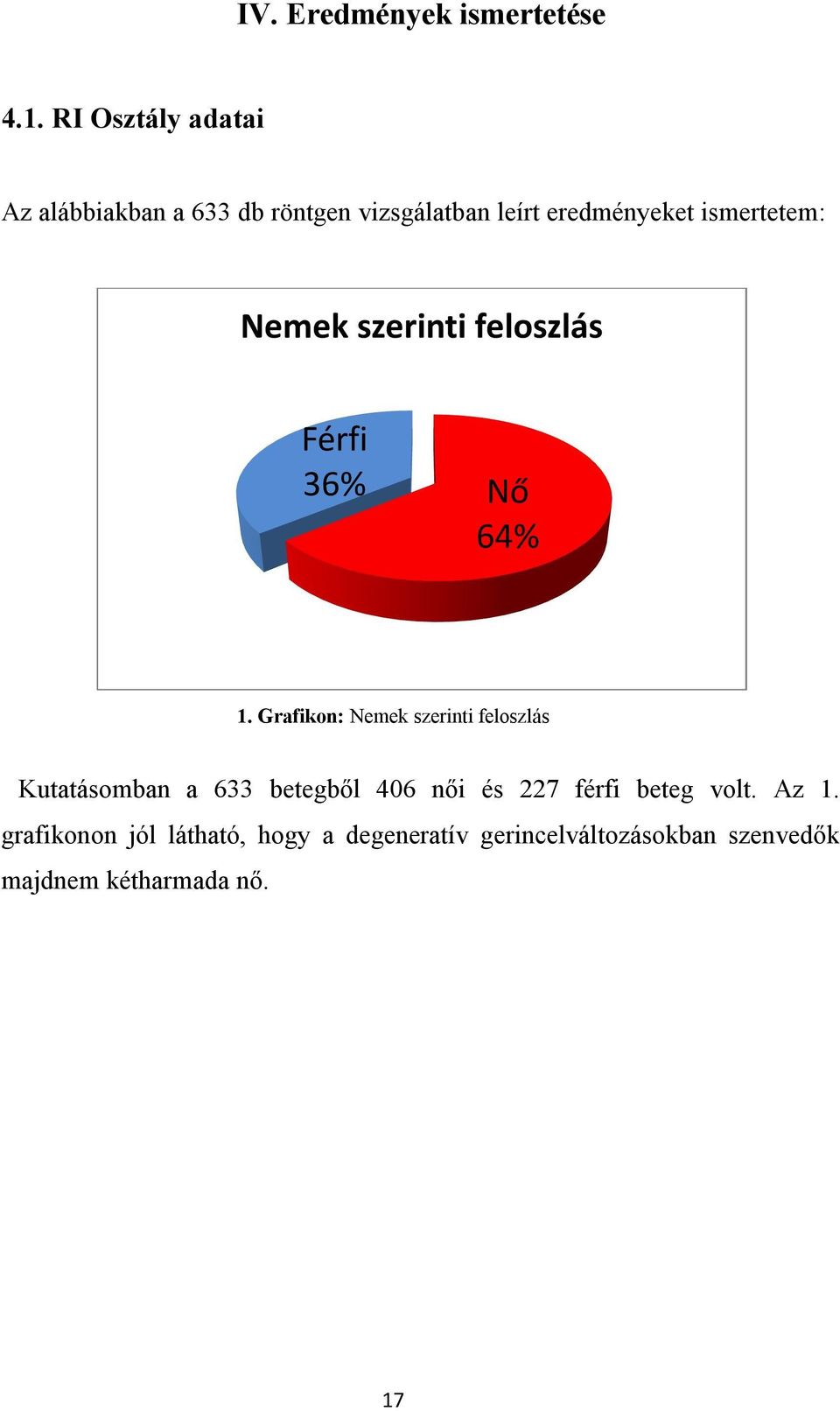 Nemek szerinti feloszlás Férfi 36% Nő 64% 1.