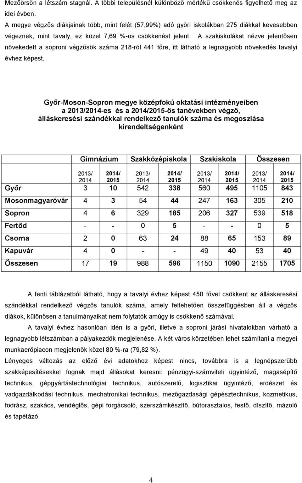 A szakiskolákat nézve jelentősen növekedett a soproni végzősök 218-ról 441 főre, itt látható a legnagyobb növekedés tavalyi évhez képest.