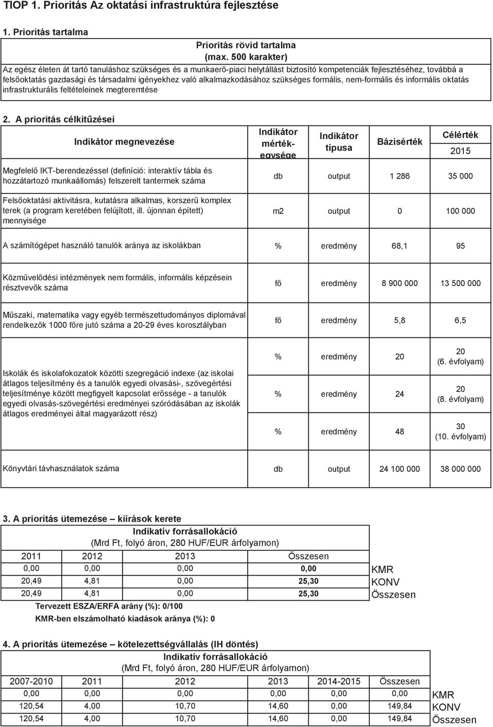 alkalmazkodásához szükséges formális, nem-formális és informális oktatás infrastrukturális feltételeinek megteremtése 2.