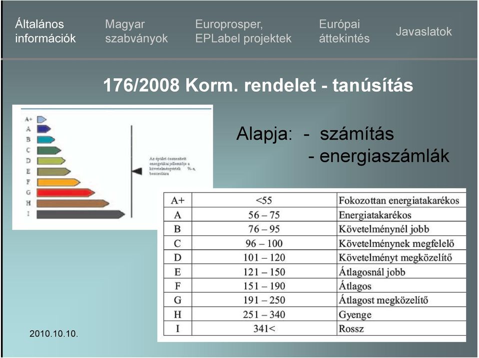 Alapja: - számítás -