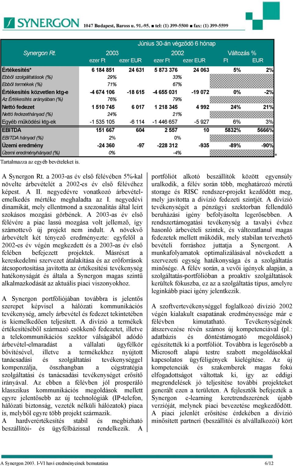 674 106-18 615 33% 67% -4 655 031-19 072 0% -2% Az Értékesítés arányában (%) Nettó fedezet 76% 1 510 745 6 017 79% 1 218 345 4 992 24% 21% Nettó fedezethányad (%) Egyéb működési ktg-ek 24% -1 535