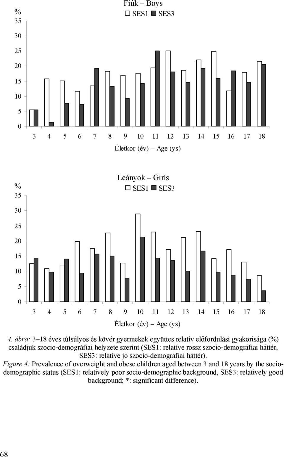 szerint (SES1: relatíve rossz szocio-demográfiai háttér, SES3: relatíve jó szocio-demográfiai háttér).