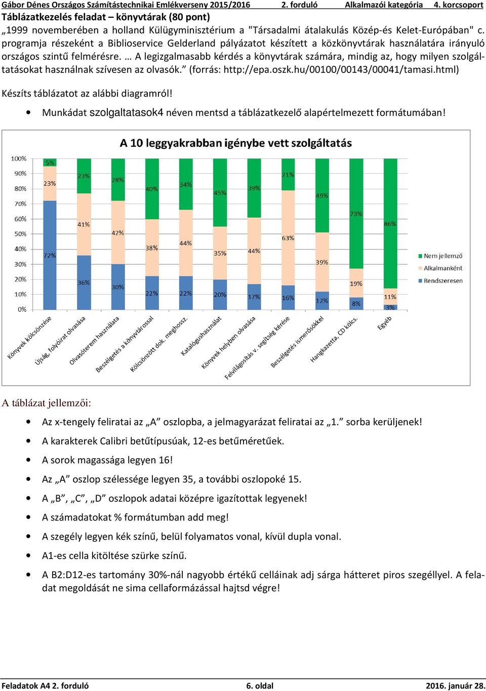 A legizgalmasabb kérdés a könyvtárak számára, mindig az, hogy milyen szolgáltatásokat használnak szívesen az olvasók. (forrás: http://epa.oszk.hu/00100/00143/00041/tamasi.