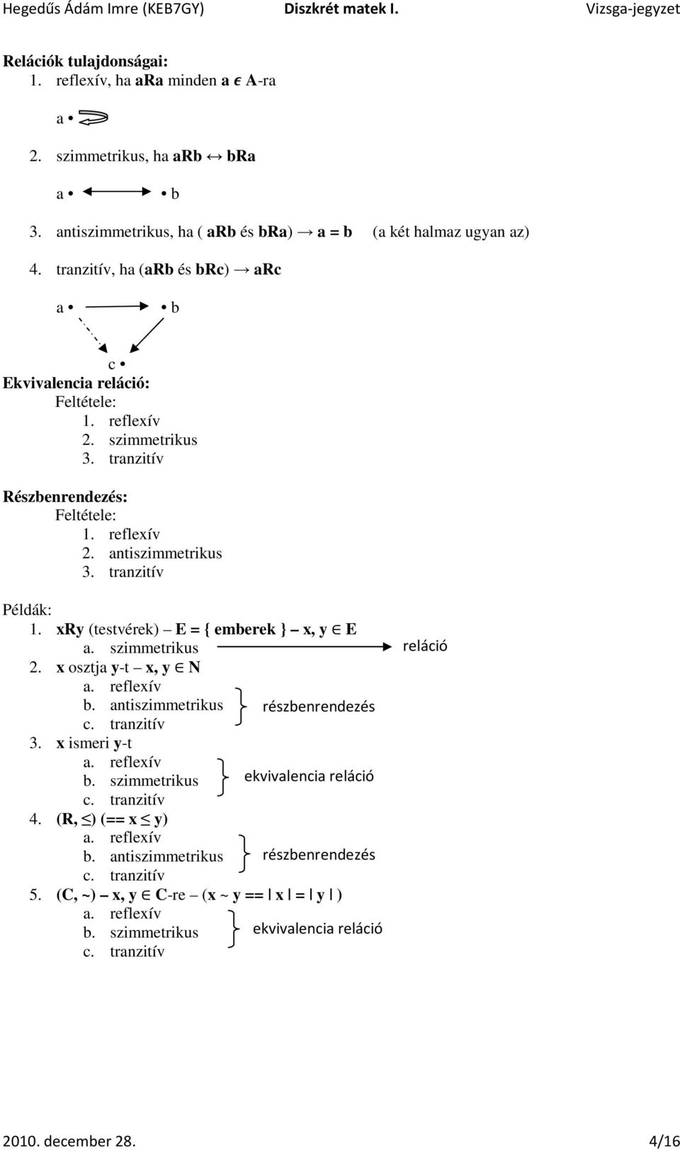 xry (testvérek) E = { emberek } x, y E a. szimmetrikus 2. x osztja y-t x, y N a. reflexív b. antiszimmetrikus c. tranzitív 3. x ismeri y-t a. reflexív b. szimmetrikus c. tranzitív 4.