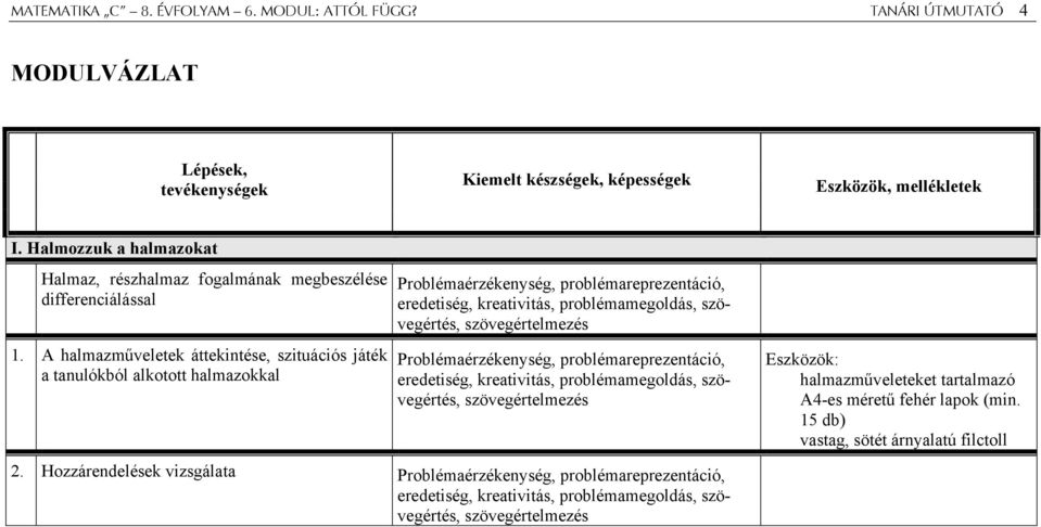 A halmazműveletek áttekintése, szituációs játék a tanulókból alkotott halmazokkal Problémaérzékenység, problémareprezentáció, eredetiség, kreativitás, problémamegoldás, szövegértés, szövegértelmezés