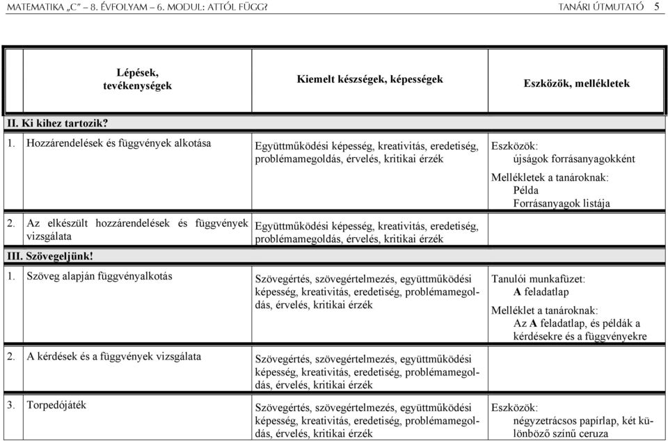 Szövegeljünk! Együttműködési képesség, kreativitás, eredetiség, problémamegoldás, érvelés, kritikai érzék 1.