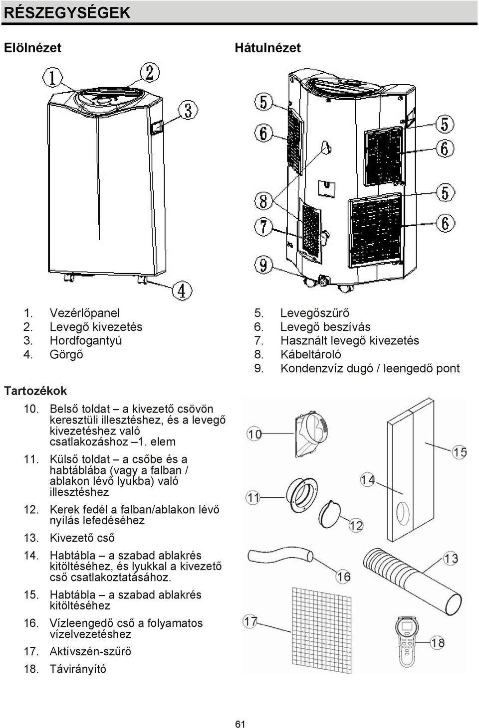 Külső toldat a csőbe és a habtáblába (vagy a falban / ablakon lévő lyukba) való illesztéshez 12. Kerek fedél a falban/ablakon lévő nyílás lefedéséhez 13. Kivezető cső 14.