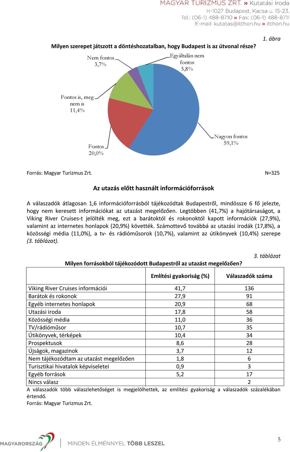 6 fő jelezte, hogy nem keresett információkat az utazást megelőzően.