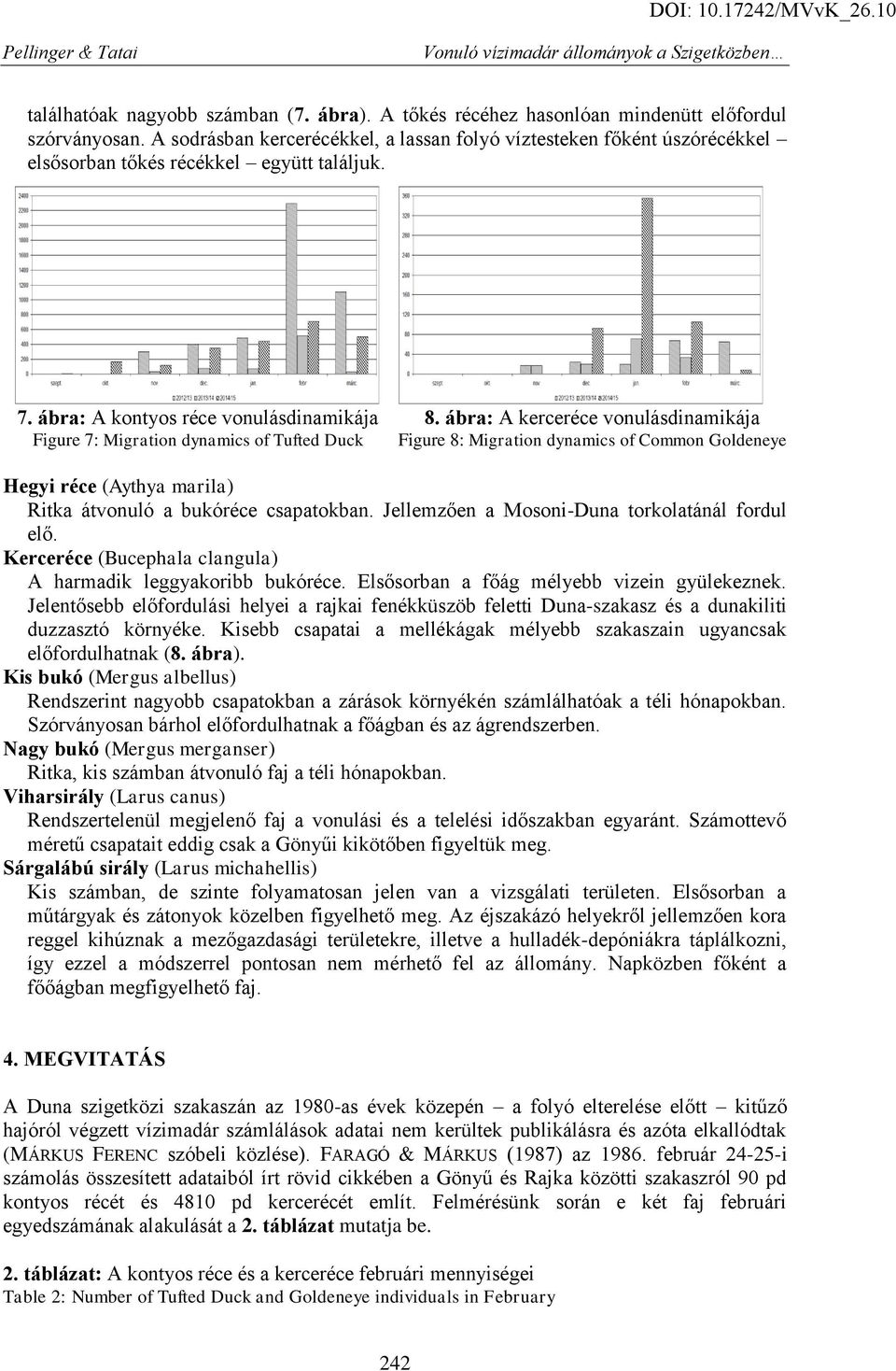 ábra: A kontyos réce vonulásdinamikája Figure 7: Migration dynamics of Tufted Duck 8.