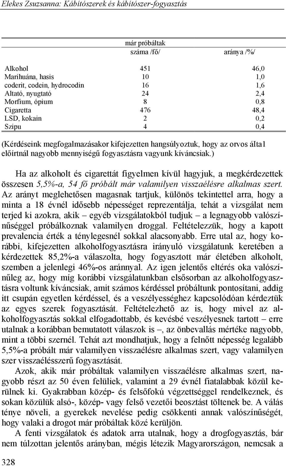 ) Ha az alkoholt és cigarettát figyelmen kívül hagyjuk, a megkérdezettek összesen 5,5%-a, 54 fő próbált már valamilyen visszaélésre alkalmas szert.