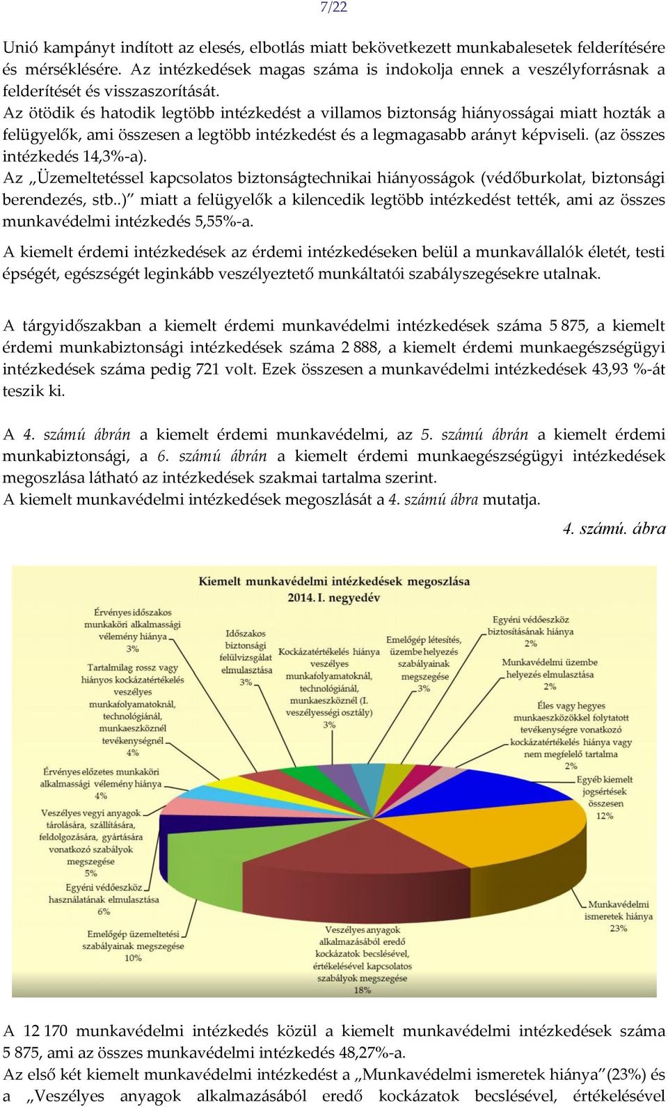 Az ötödik és hatodik legtöbb intézkedést a villamos biztonság hiányosságai miatt hozták a felügyelők, ami összesen a legtöbb intézkedést és a legmagasabb arányt képviseli.