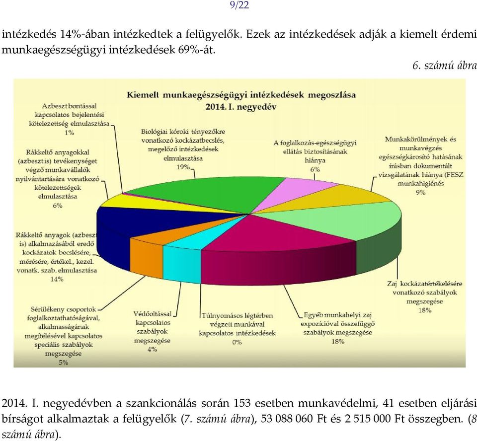 %-át. 6. számú ábra 2014. I.