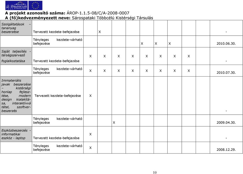 Immateriális javak beszerzése kistérségi honlap fejlesztése, modern design kialakítása, interaktívvá tétel, szoftverbeszerzés