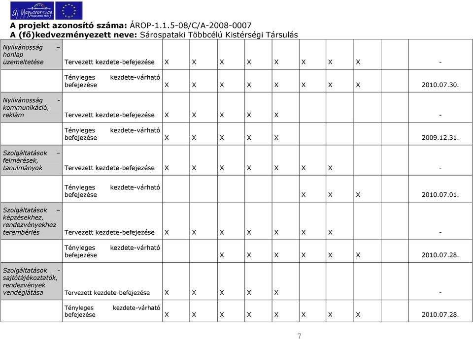 Szolgáltatások felmérések, tanulmányok Tervezett kezdete-befejezése - befejezése 2010