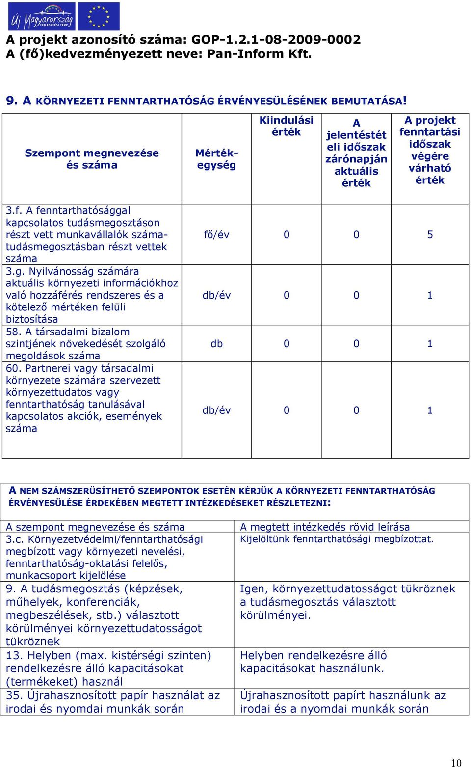 nntartási időszak végére várható 3.f. A fenntarthatósággal kapcsolatos tudásmegosztáson részt vett munkavállalók számatudásmegosztásban részt vettek száma 3.g. Nyilvánosság számára aktuális környezeti információkhoz való hozzáférés rendszeres és a kötelező men felüli biztosítása 58.