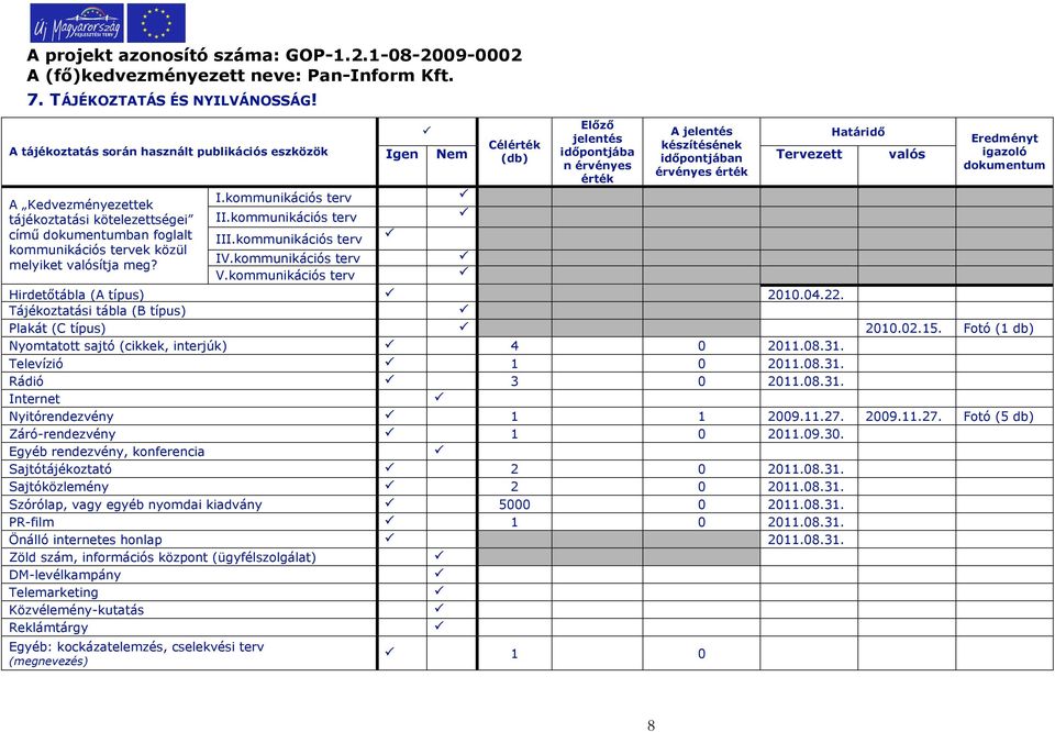kommunikációs terv III.kommunikációs terv IV.kommunikációs terv V.