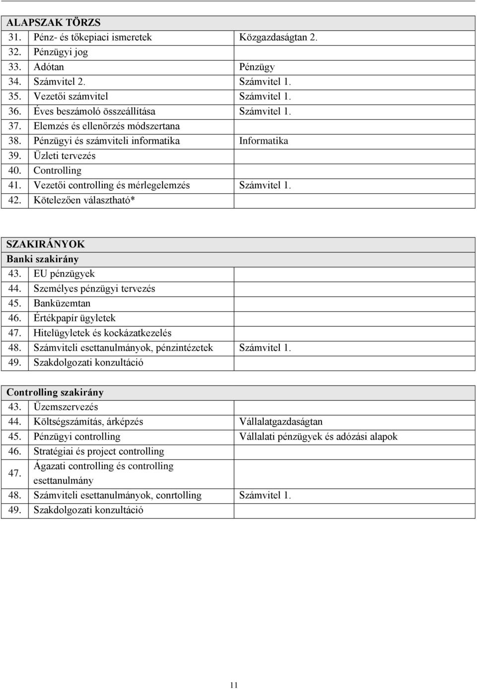 Vezetői controlling és mérlegelemzés Számvitel 1. 42. Kötelezően választható* SZAKIRÁNYOK Banki szakirány 43. EU pénzügyek 44. Személyes pénzügyi tervezés 45. Banküzemtan 46. Értékpapír ügyletek 47.