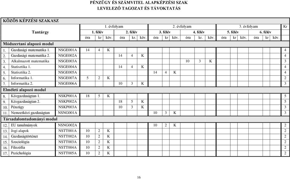 Alkalmazott 3 matematika NSGE003A 10 3 K 3 4. Statisztika 4 1. NSGE004A 14 4 K 4 5. Statisztika 2. NSGE005A 14 4 K 4 6. Informatika 1. NSGE007A 5 2 K 2 7. Informatika 5 2.