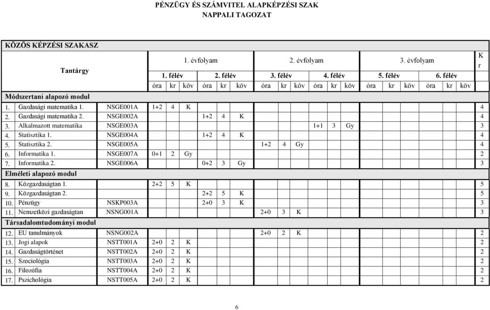 Alkalmazott 3 matematika NSGE003A 1+1 3 Gy 3 4. Statisztika 4 1. NSGE004A 1+2 4 K 4 5. Statisztika 2. NSGE005A 1+2 4 Gy 4 6. Informatika 1. NSGE007A 0+1 2 Gy 2 7. Informatika 5 2.