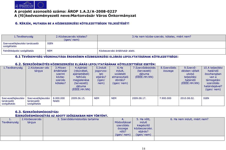 SZERZŐDÉSKÖTÉS KÖZBESZERZÉSI ELJÁRÁS LEFOLYTATÁSÁNAK KÖTELEZETTSÉGE ESETÉN: 1.Tevékenység 2.Közbeszer-zés tárgya 3.Milyen értékhatár szerint közbeszerzés köteles? 4.